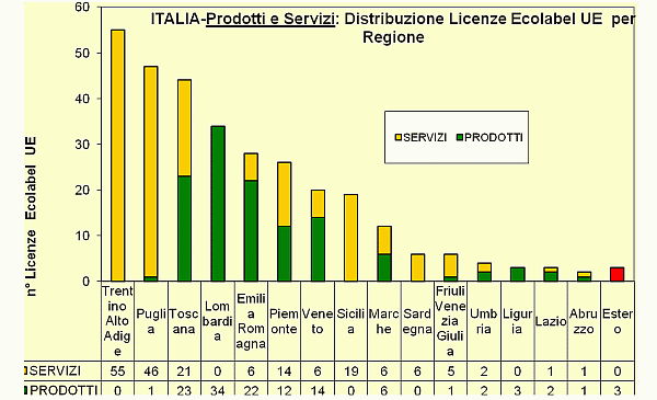 Grafico 6