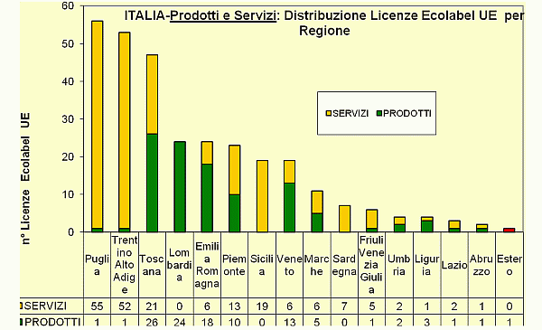 Grafico 6