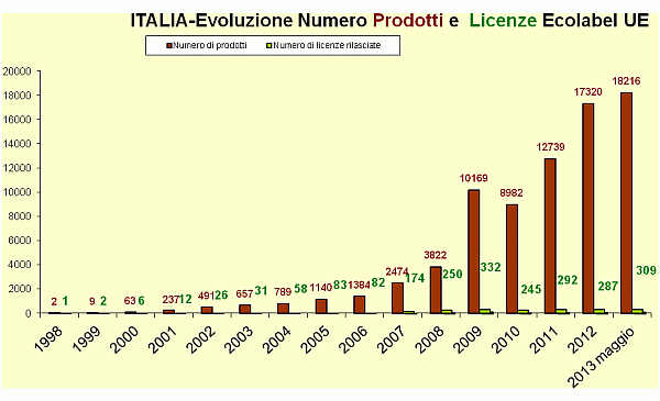 Grafico 1