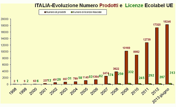 Grafico 1