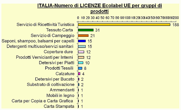 Grafico 2