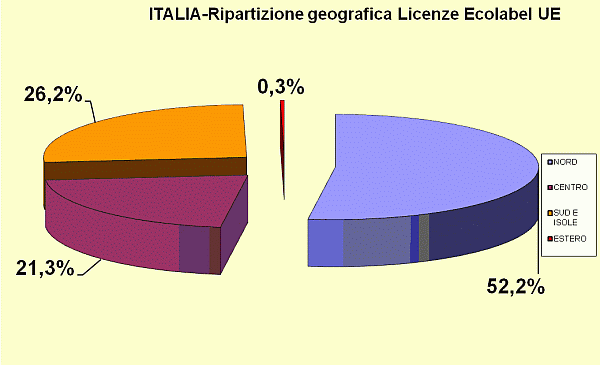 Grafico 4