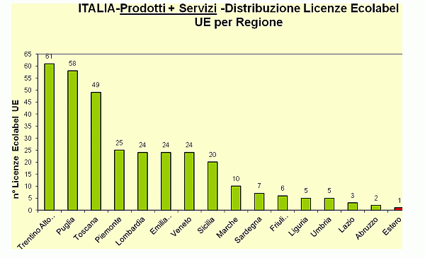 Grafico 5