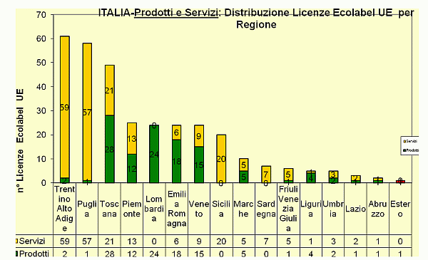 Grafico 6