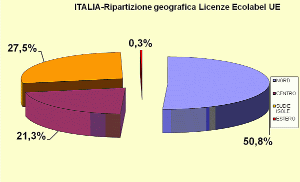 Grafico 4