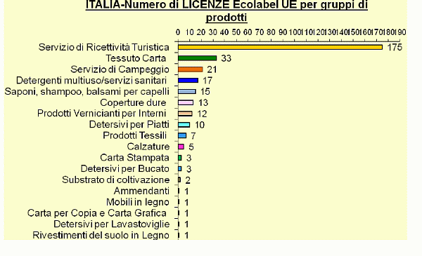 Grafico 2