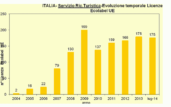 Grafico 3