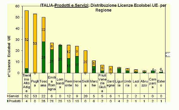 Grafico 6