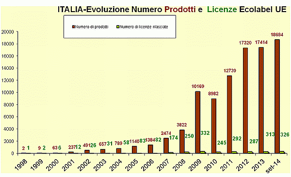 Grafico 1