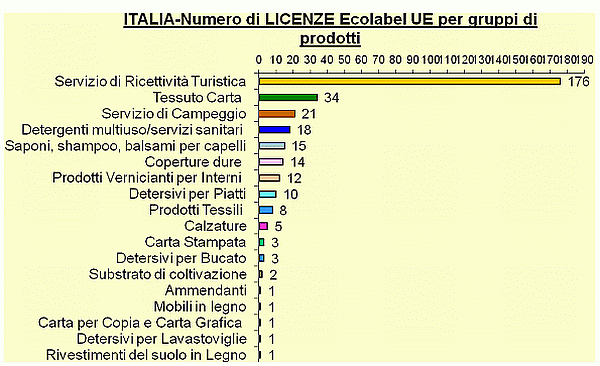 Grafico 2