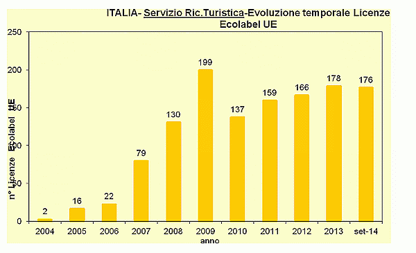 Grafico 3