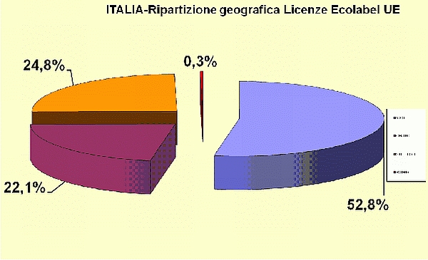 Grafico 4