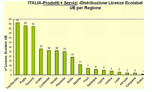 Grafico 5