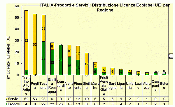 Grafico 6