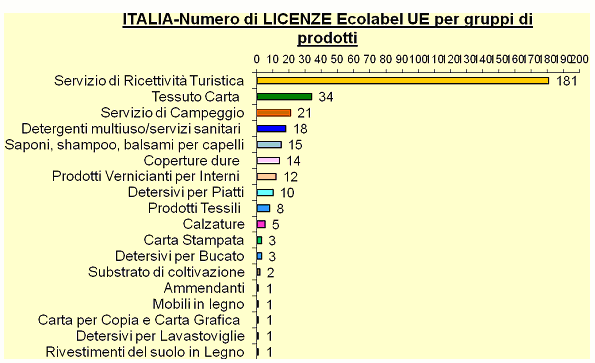 Grafico 2