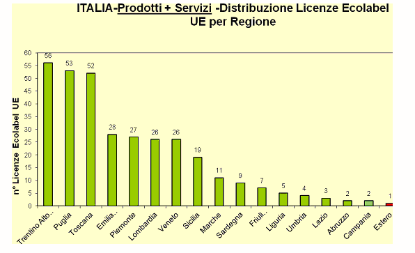 Grafico 5