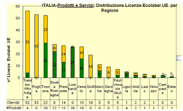 Grafico 6