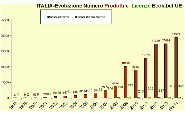 Grafico 1