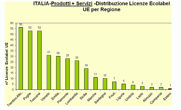 Grafico 5