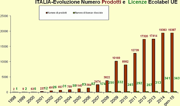 Grafico 1