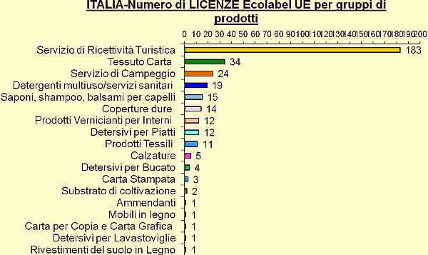 Grafico 2