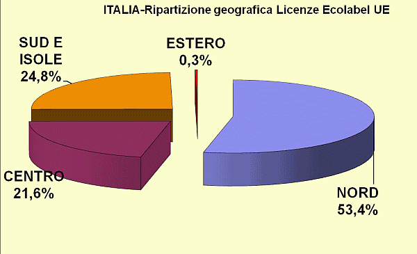 Grafico 4