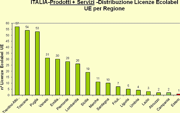 Grafico 5