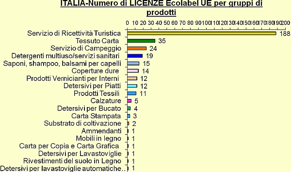 Grafico2