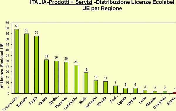 Grafico5