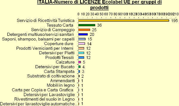 Grafico 2