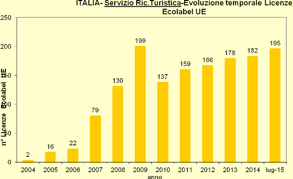 Grafico 3