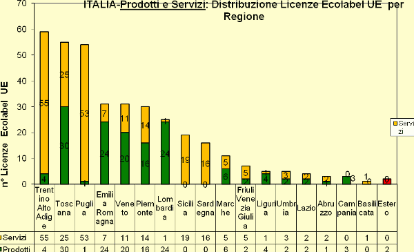 Grafico 6