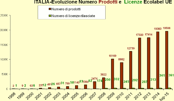 Grafico1