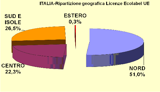 Grafico 4