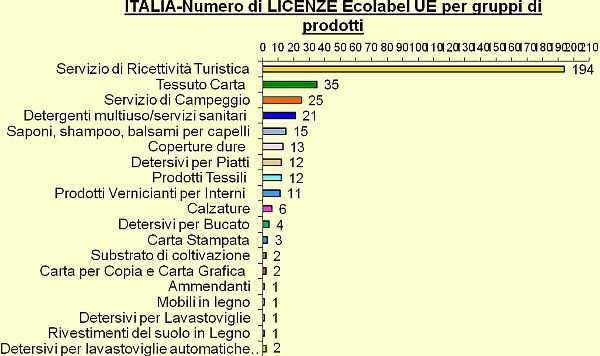 Grafico 2