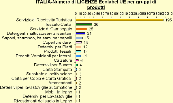 Grafico 2