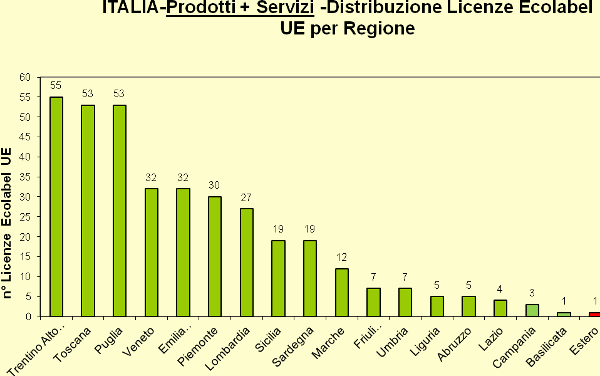 Grafico 5