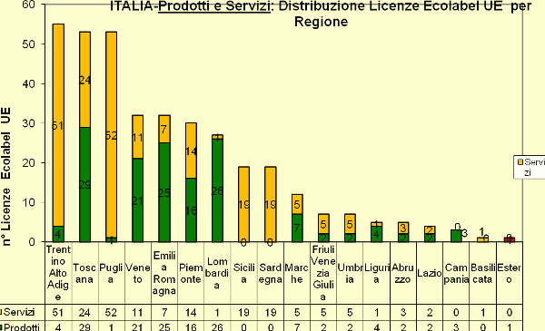 Grafico 6