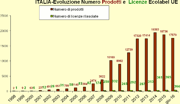 Grafico 1