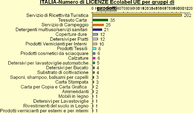 Grafico 2