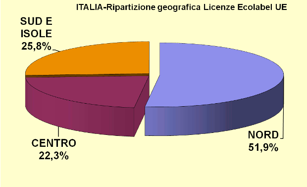 Grafico 4