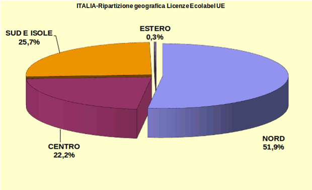 Grafico 4