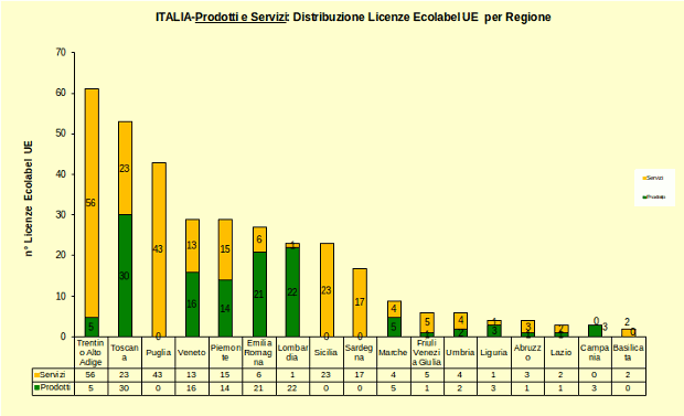 Grafico 6