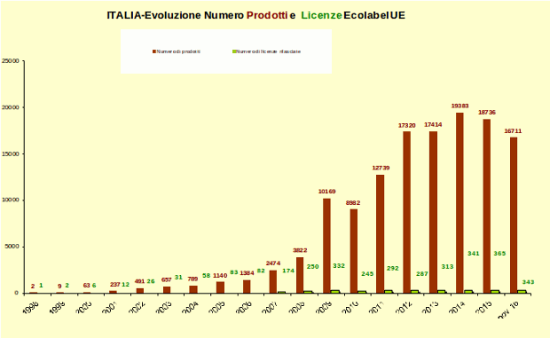 Grafico1