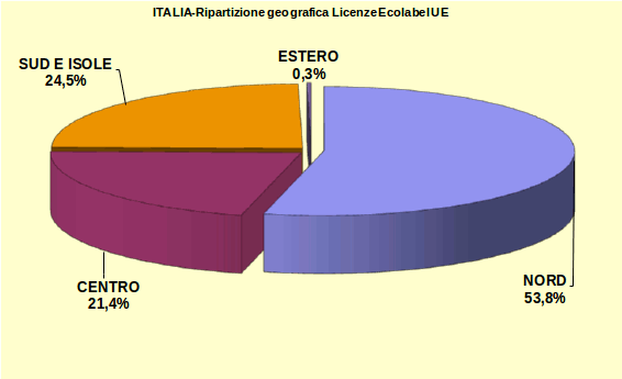 Grafico 4