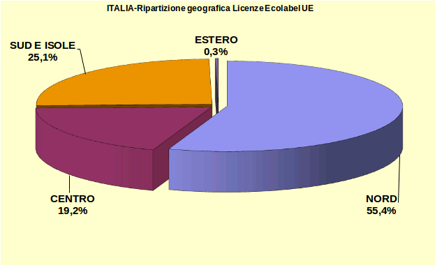 Grafico 4