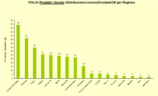 Grafico 5