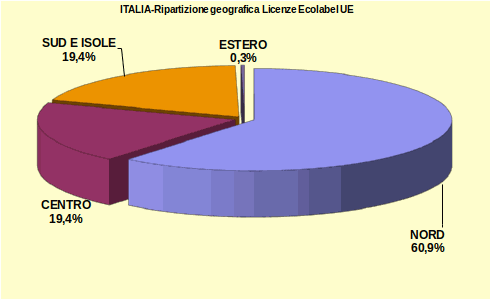 Grafico 4