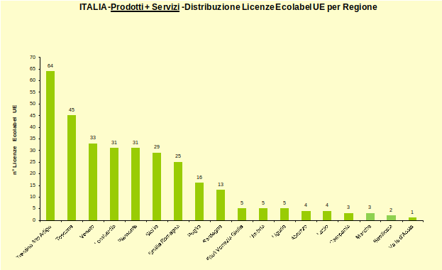 Grafico 5