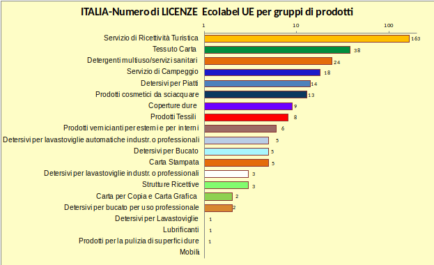 Grafico 2